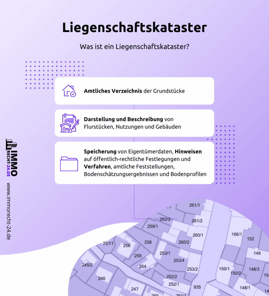Infografik Liegenschaftskataster