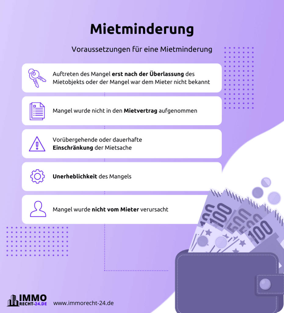 Infografik Mietminderung