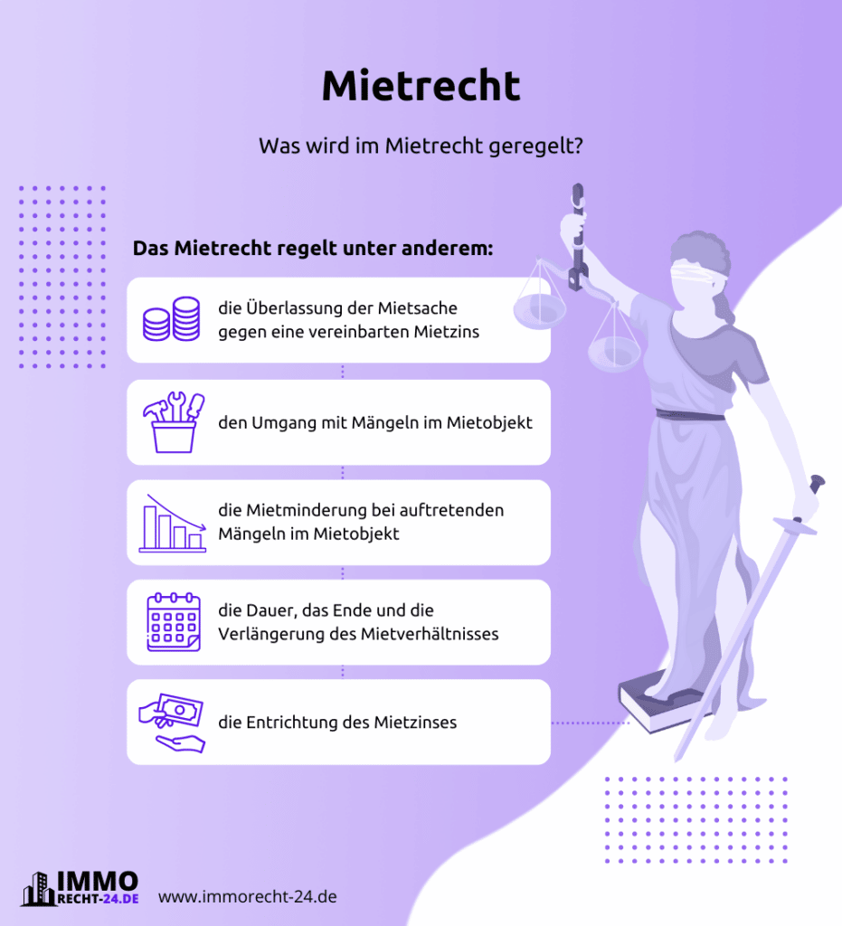 Infografik Mietrecht