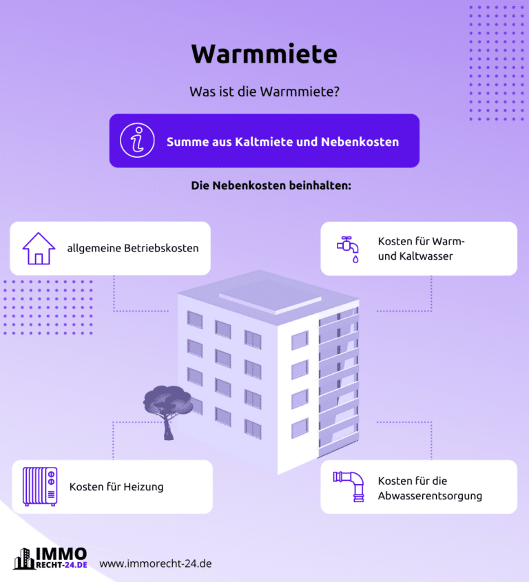 Warmmiete § Bedeutung, Berechnung & mehr