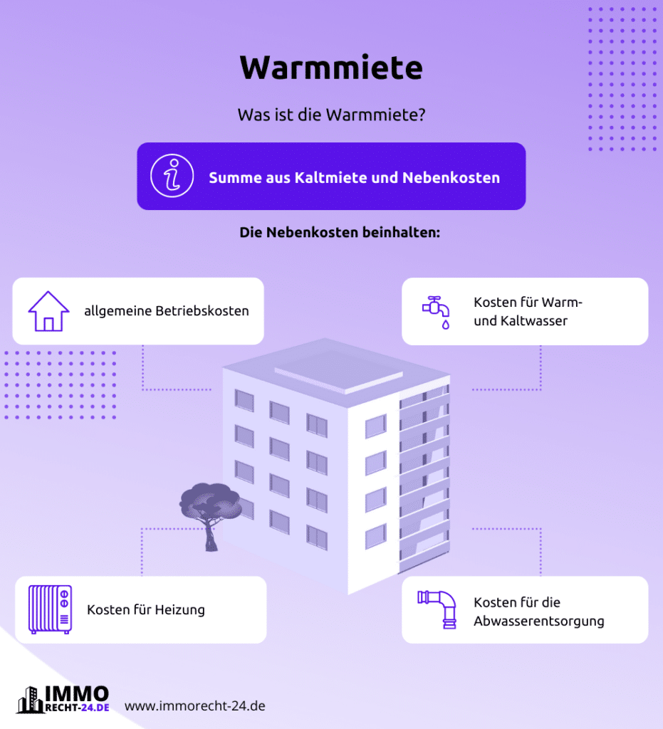 Warmmiete